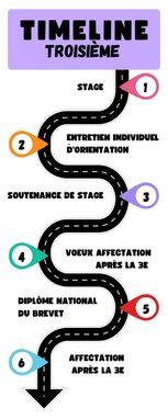 TIMELINE TROISIÈME.jpg